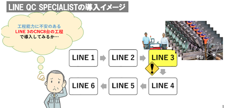 ライン工程でNG部品を出さない画期的システム「LINE QC SPECIALIST」タイで本格稼働!(後編)